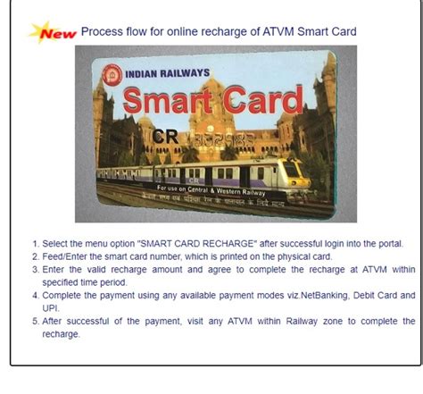 smart card recharge indian railways|Indian Railways Portal.